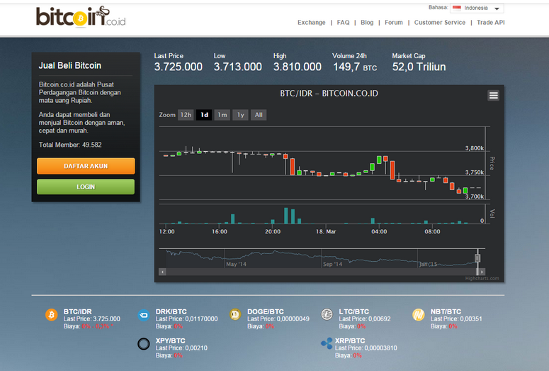 How to deposit buysell bitcoin through unocointelugu